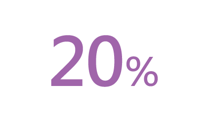 熱門國家商戶最高20%
