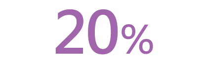 熱門國家商戶最高20%