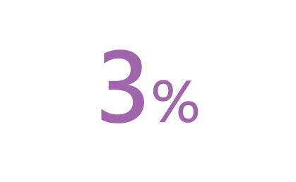 3%無上限