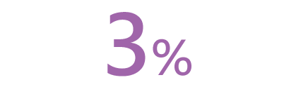 3%無上限
