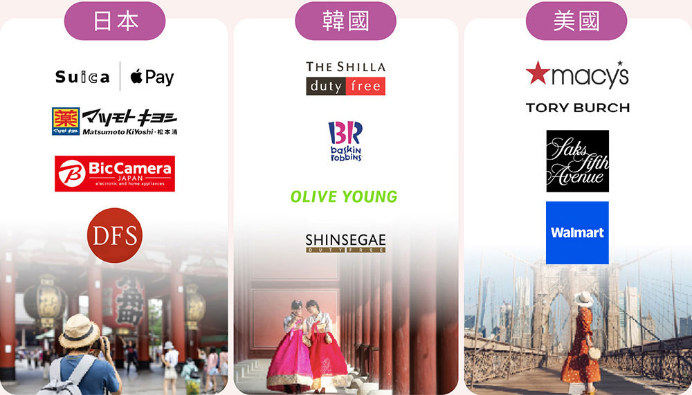 環球賞-日本 韓國 美國