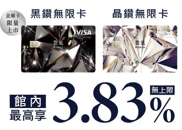 館內3.83%無上限