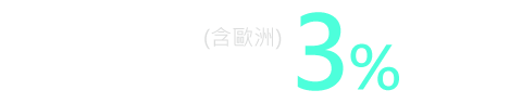 加碼優惠