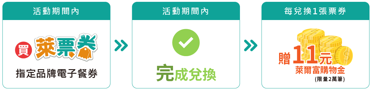 贈11元萊爾富購物金