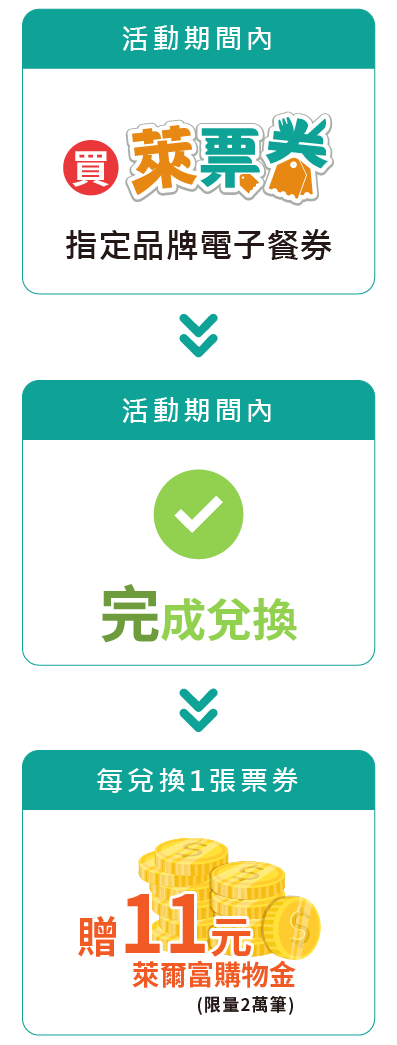 贈11元萊爾富購物金