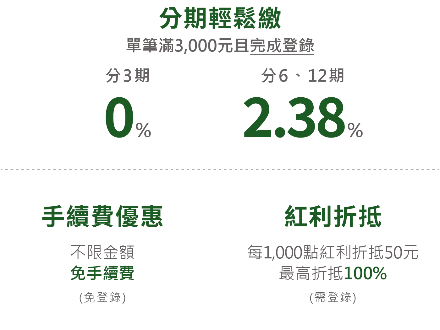 分期輕鬆繳
