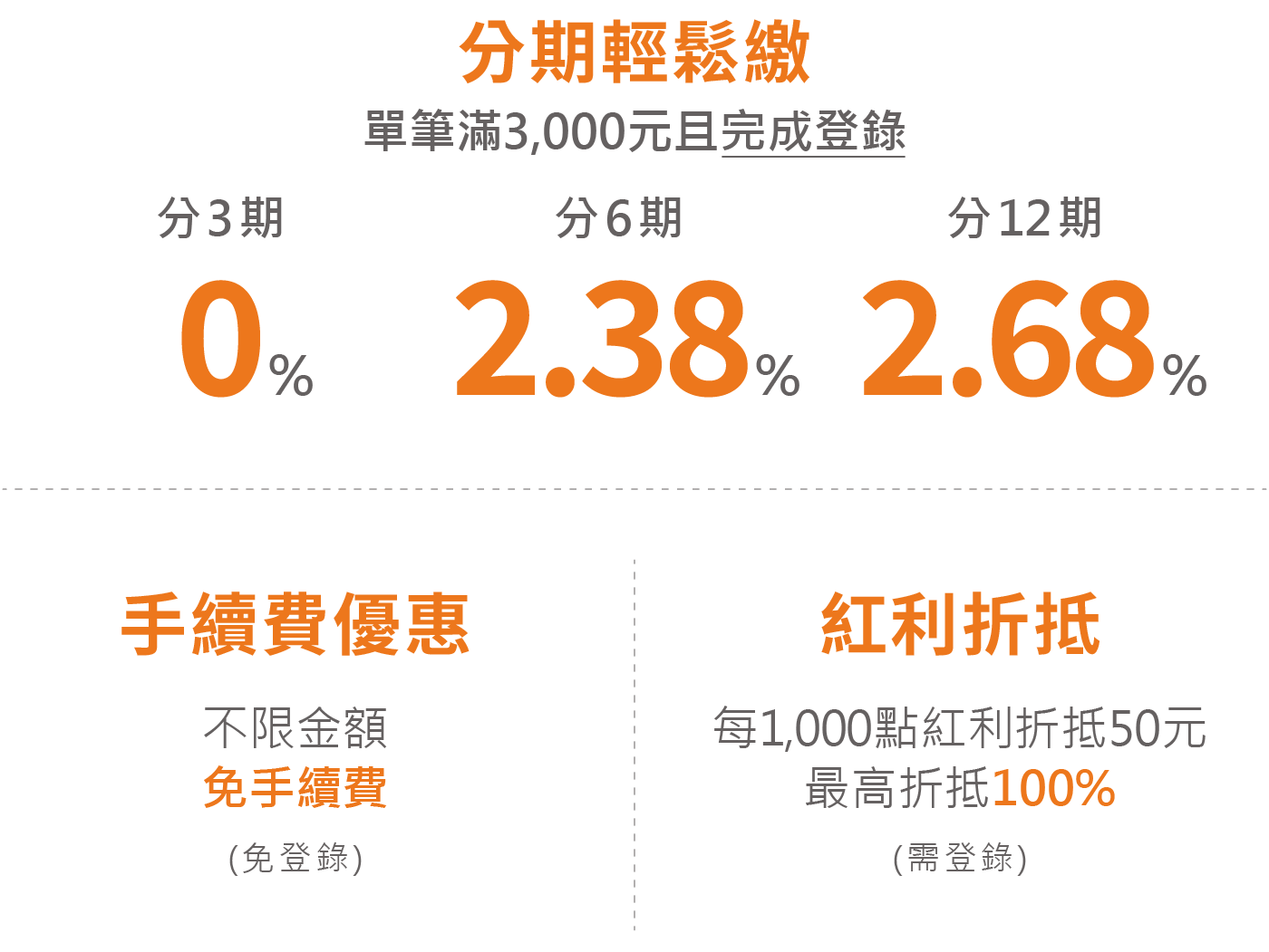 分期輕鬆繳
